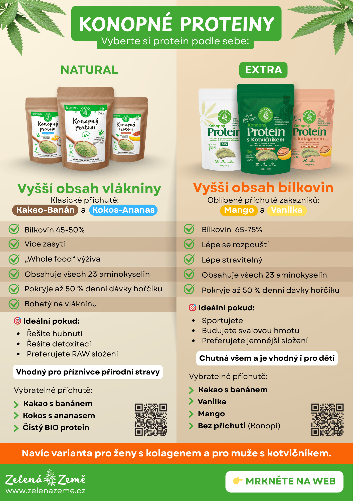 Srovnání RAW a EXTRA konopného proteinu